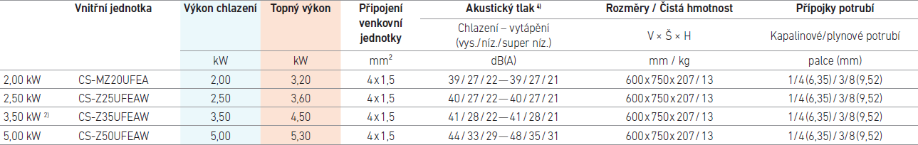 parapetní multi